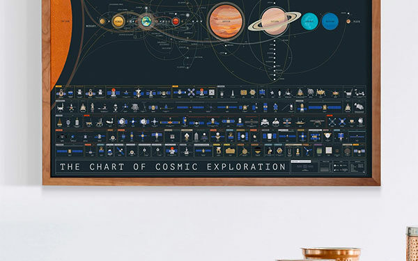 Chart of Cosmic Exploration Poster for SciFi Writers